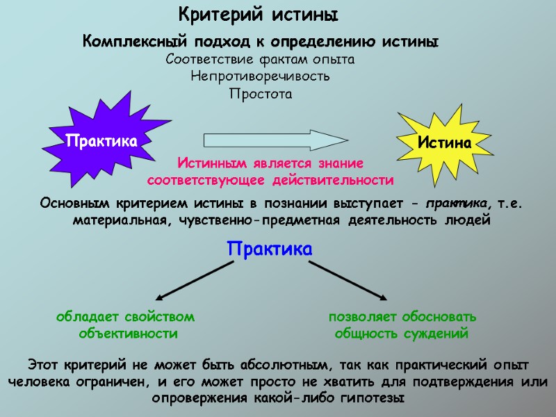 Этот критерий не может быть абсолютным, так как практический опыт человека ограничен, и его